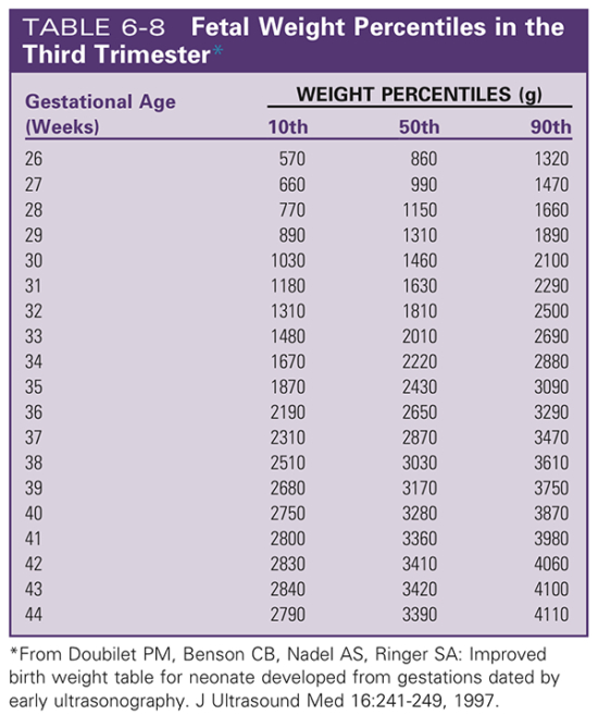 EFW at 3rd trimester