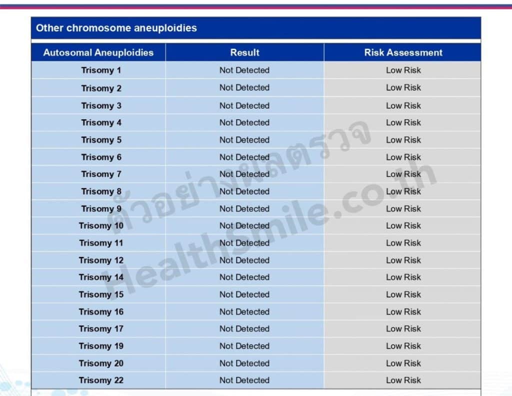 รายการผลตรวจโครโมโซมคู่ต่างๆ