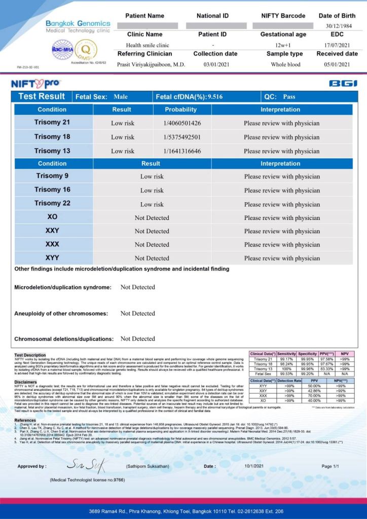 ตัวอย่างผลตรวจปกติของ NIFTY Pro