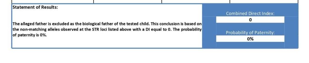Statement of Result ไม่ได้เป็นพ่อลูกกัน