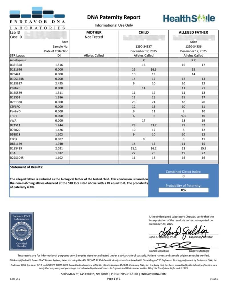 ผลตรวจเพื่อความสบายใจ พบว่า "ไม่ได้" เป็นบิดาและบุตรทางสายเลือด