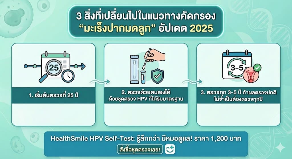 3 ข้อ update ตรวจ HPV