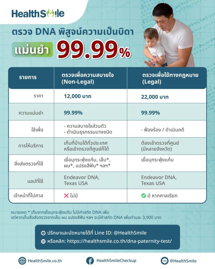 DNA paternity package