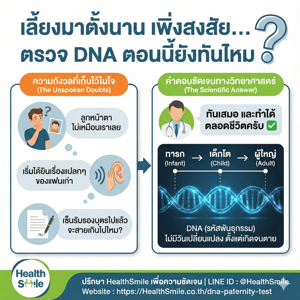 การตรวจ DNA พิสูจน์ความเป็นบิดาทำได้ตลอดชีวิต