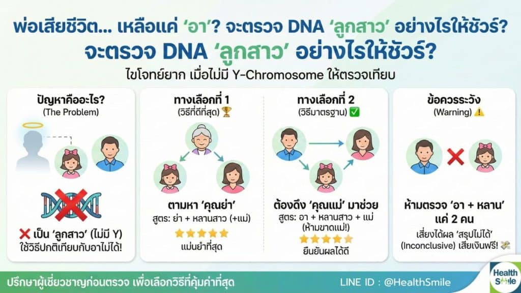 ตรวจ DNA อา-หลานสาว