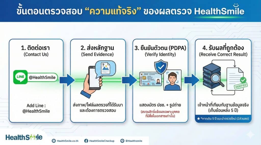 วิธีตรวจสอบผลตรวจความเป็นบิดาปลอม