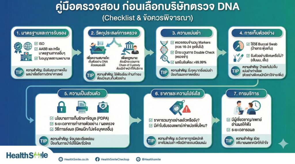 ข้อมูลที่ควรทราบ ก่อนเลือกบริการตรวจ DNA พิสูจน์ความสัมพันธ์ทางสายเลือด