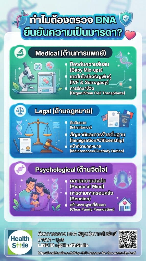 infographic ทำไมต้องตรวจ DNA พิสูจน์ความเป็นมารดา